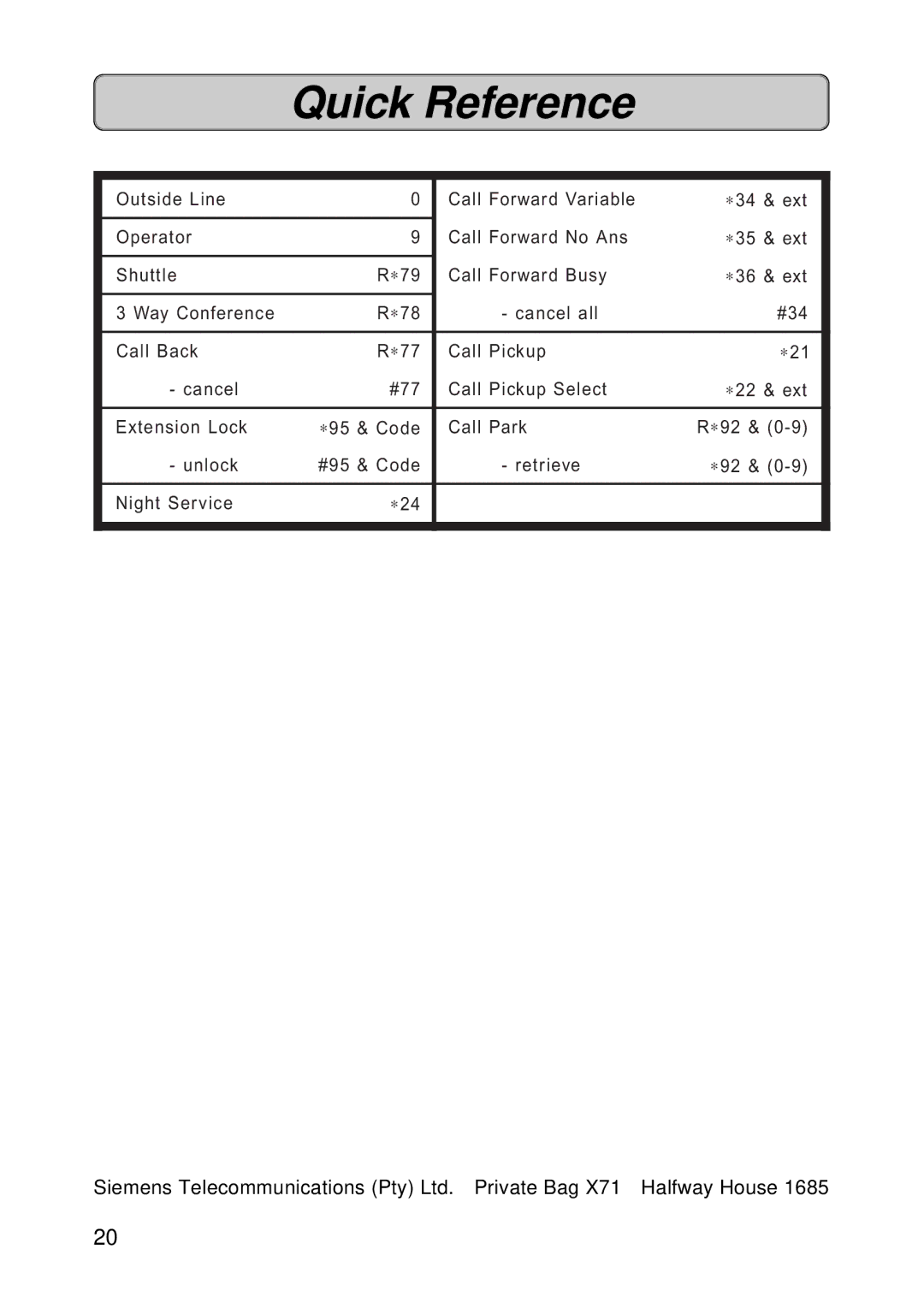 Siemens 150 manual Quick Reference 