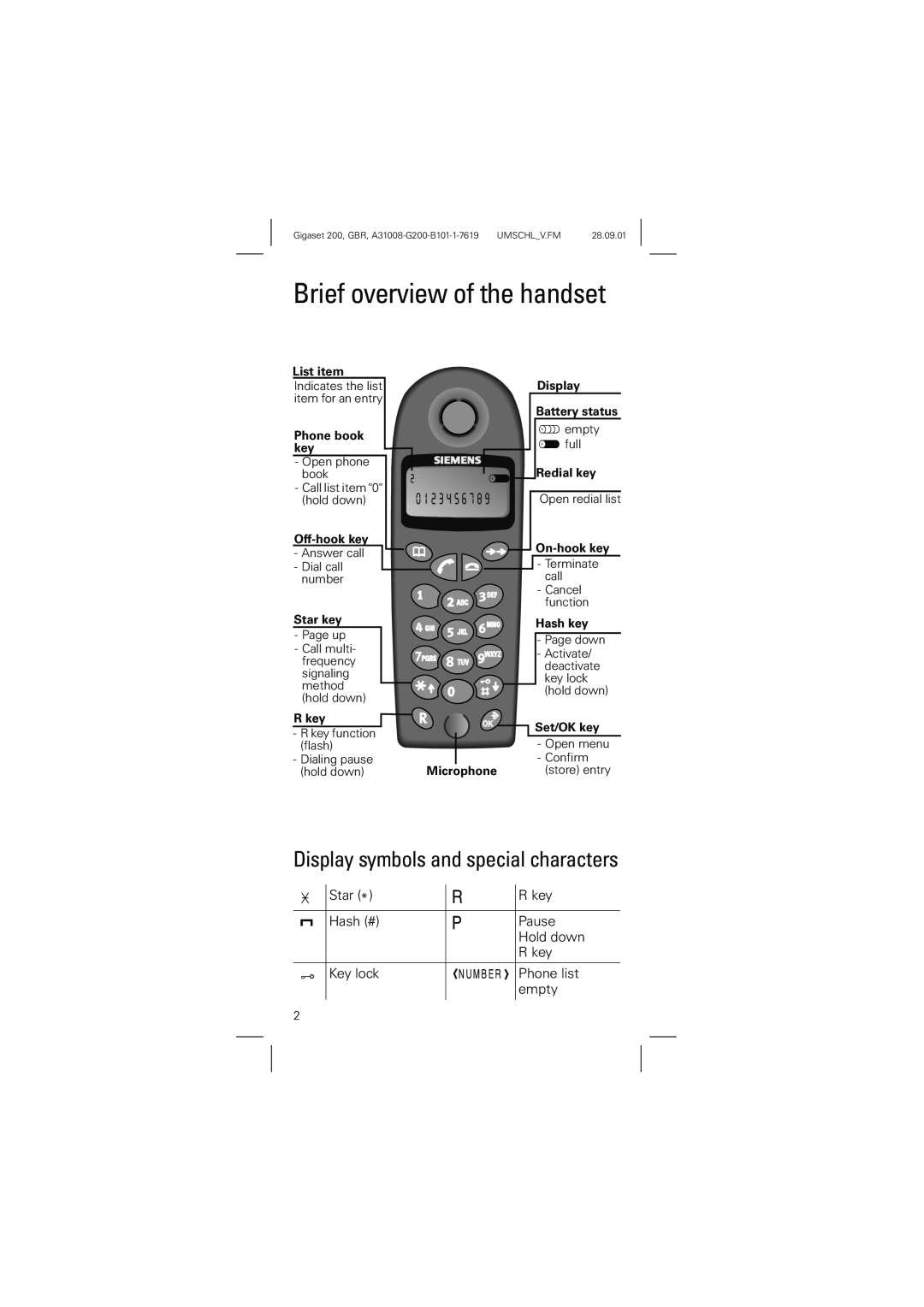 Siemens 200 manual Brief overview of the handset, Display symbols and special characters 