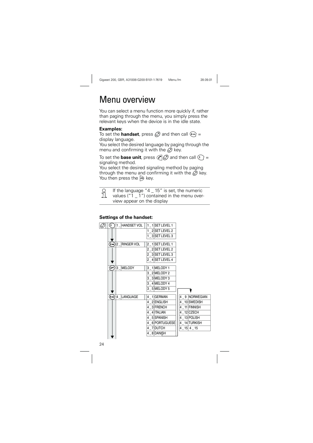 Siemens 200 manual Menu overview, Examples, Settings of the handset 