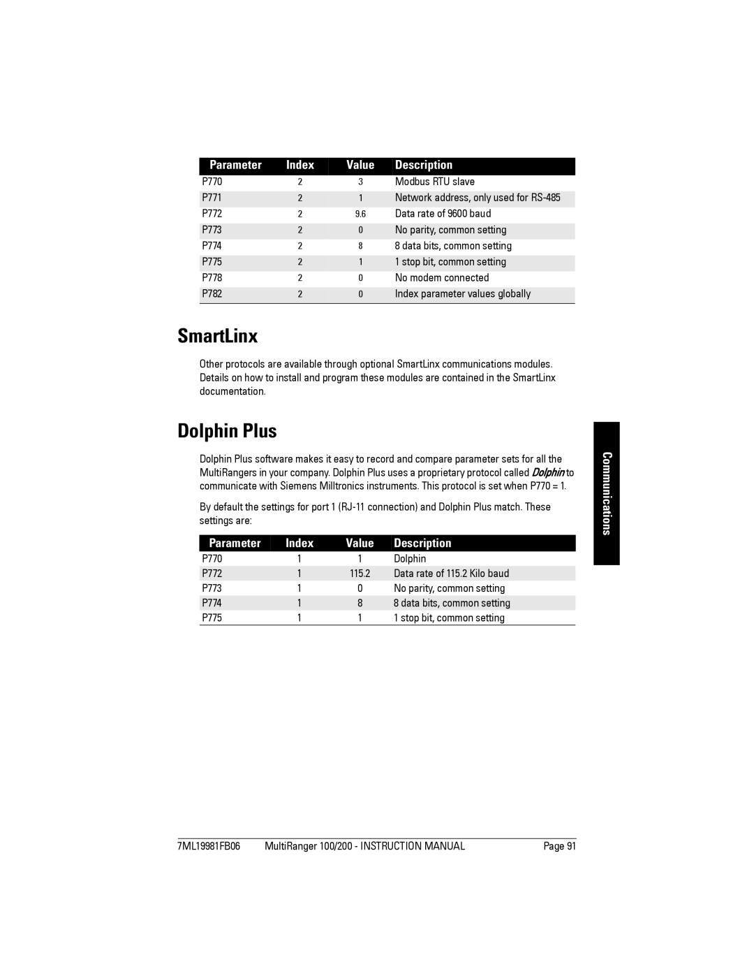 Siemens 200 instruction manual SmartLinx, P770 Modbus RTU slave P771, P770 Dolphin P772, Data rate of 115.2 Kilo baud 