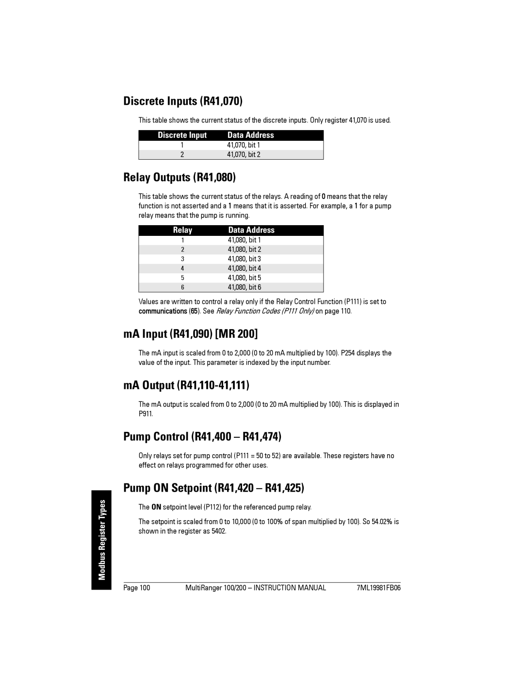 Siemens 200 Discrete Inputs R41,070, Relay Outputs R41,080, MA Input R41,090 MR, MA Output R41,110-41,111 