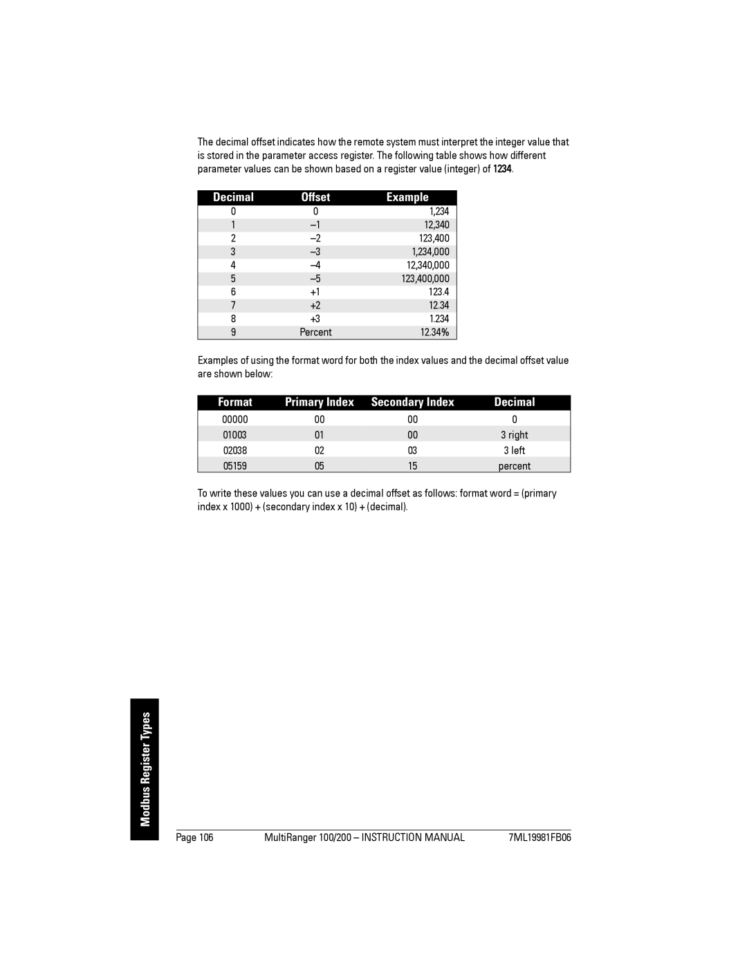 Siemens 200 instruction manual Decimal Offset Example, Format 