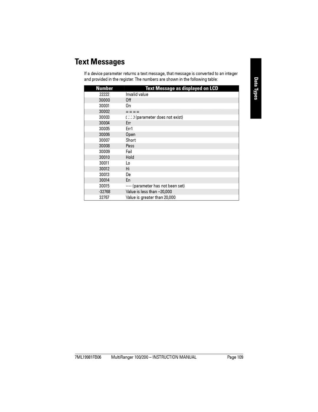 Siemens 200 instruction manual Text Messages, Number Text Message as displayed on LCD 