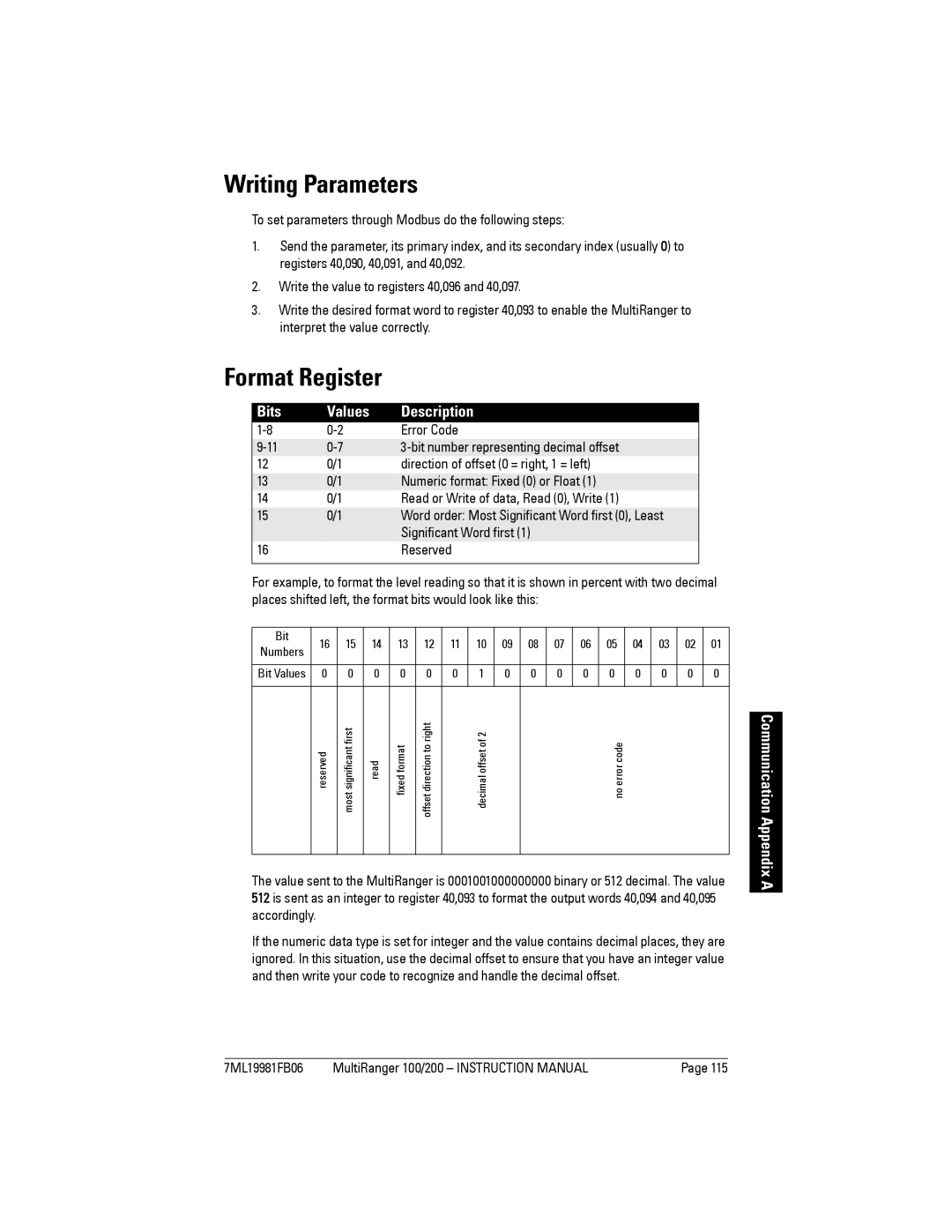 Siemens 200 instruction manual Writing Parameters, Format Register, Bits Values Description 