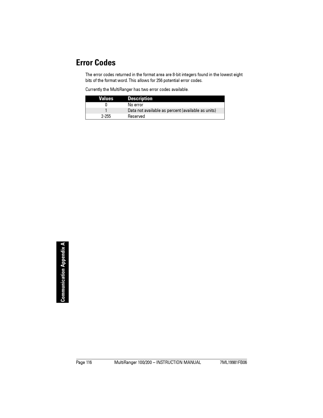 Siemens 200 instruction manual Error Codes, Currently the MultiRanger has two error codes available 