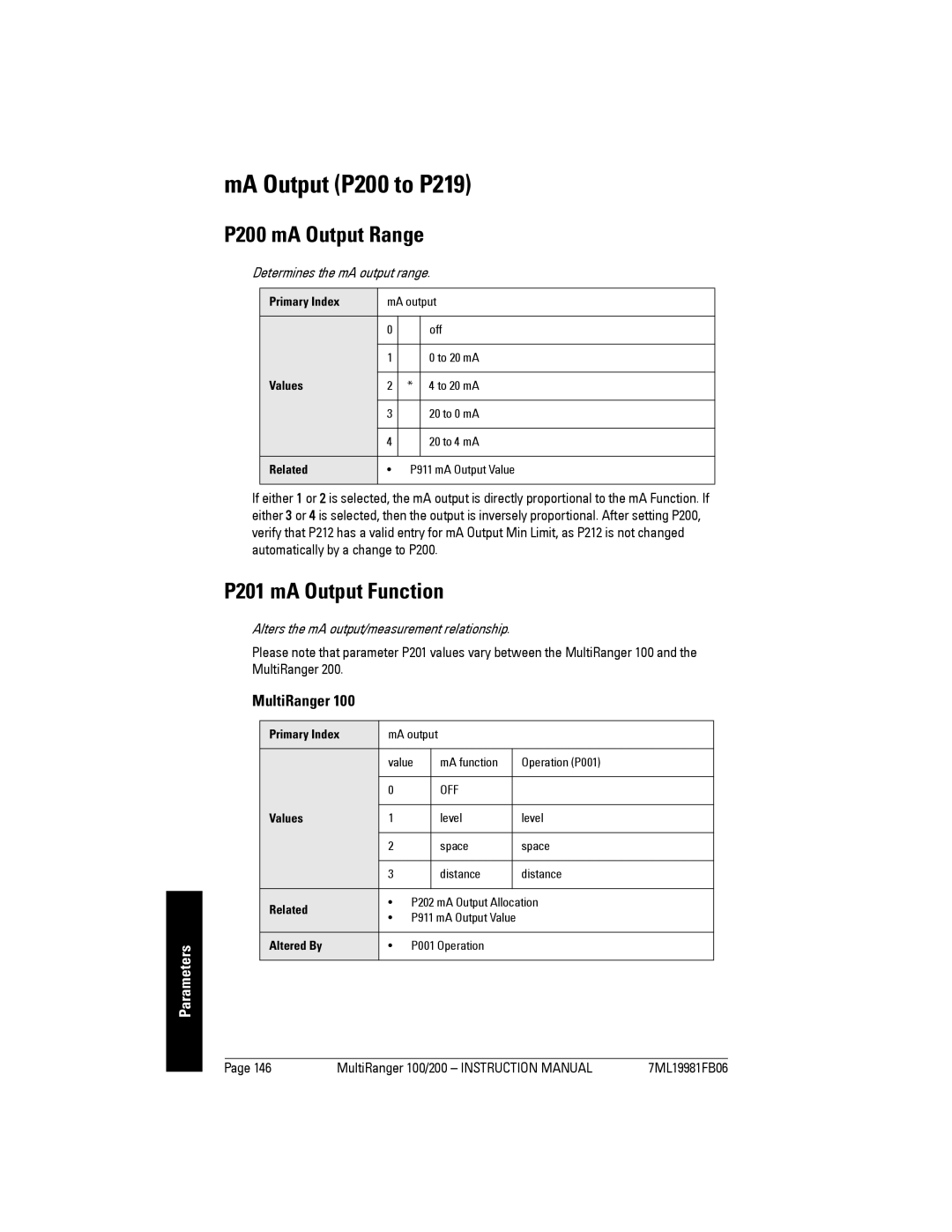 Siemens MA Output P200 to P219, P200 mA Output Range, P201 mA Output Function, Determines the mA output range 