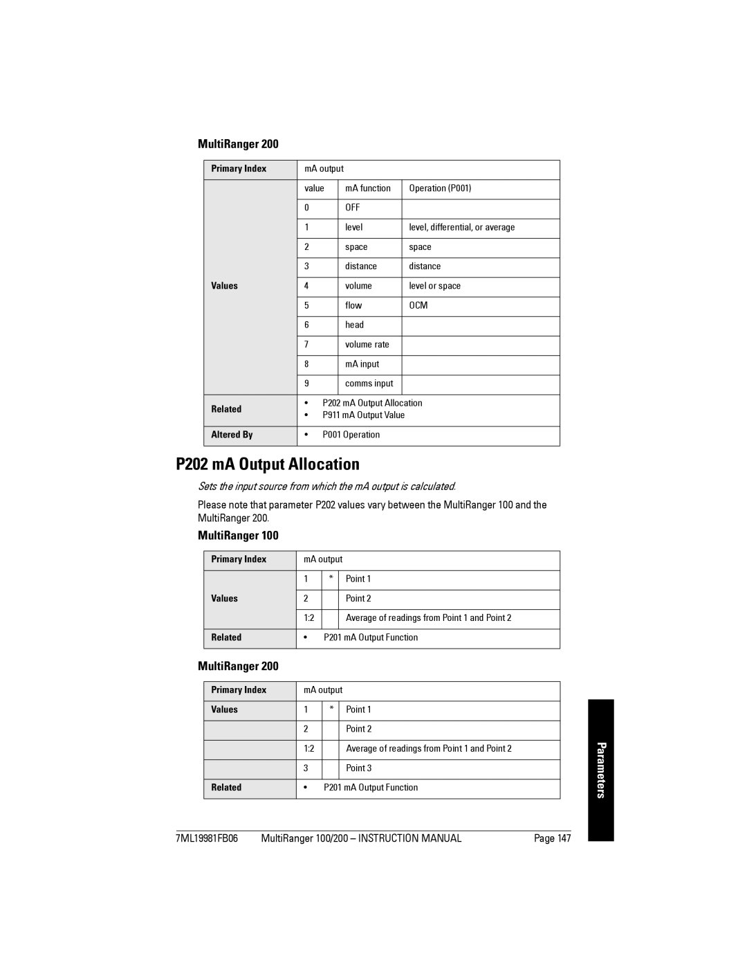 Siemens 200 instruction manual P202 mA Output Allocation 