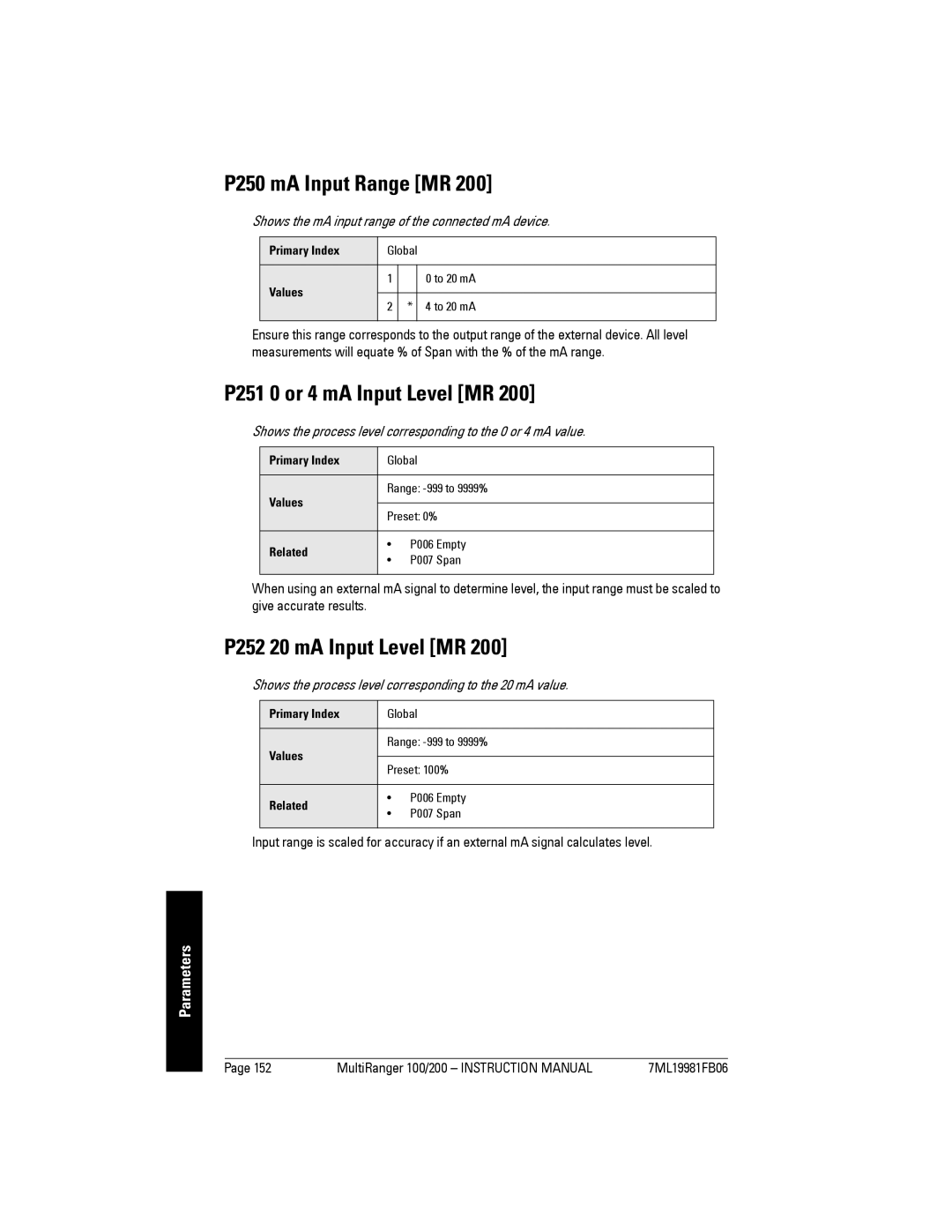 Siemens 200 instruction manual P250 mA Input Range MR, P251 0 or 4 mA Input Level MR, P252 20 mA Input Level MR 