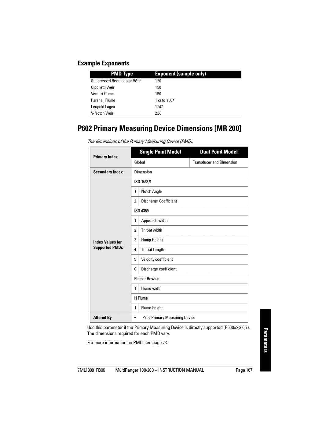 Siemens 200 Example Exponents, PMD Type Exponent sample only, Dimensions of the Primary Measuring Device PMD 