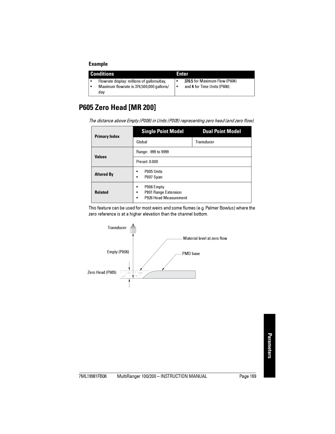 Siemens 200 instruction manual P605 Zero Head MR, Conditions Enter 