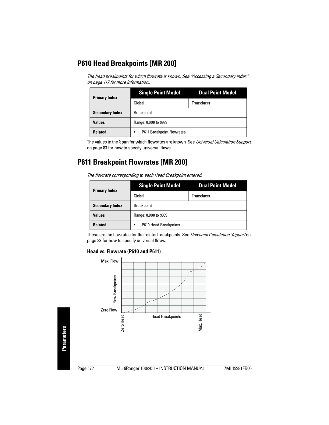 Siemens 200 instruction manual P610 Head Breakpoints MR, P611 Breakpoint Flowrates MR, Head vs. Flowrate P610 and P611 