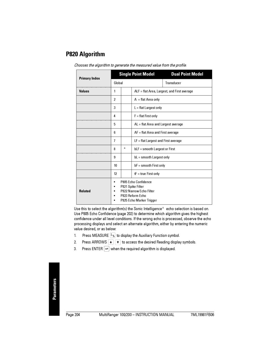 Siemens 200 instruction manual P820 Algorithm 