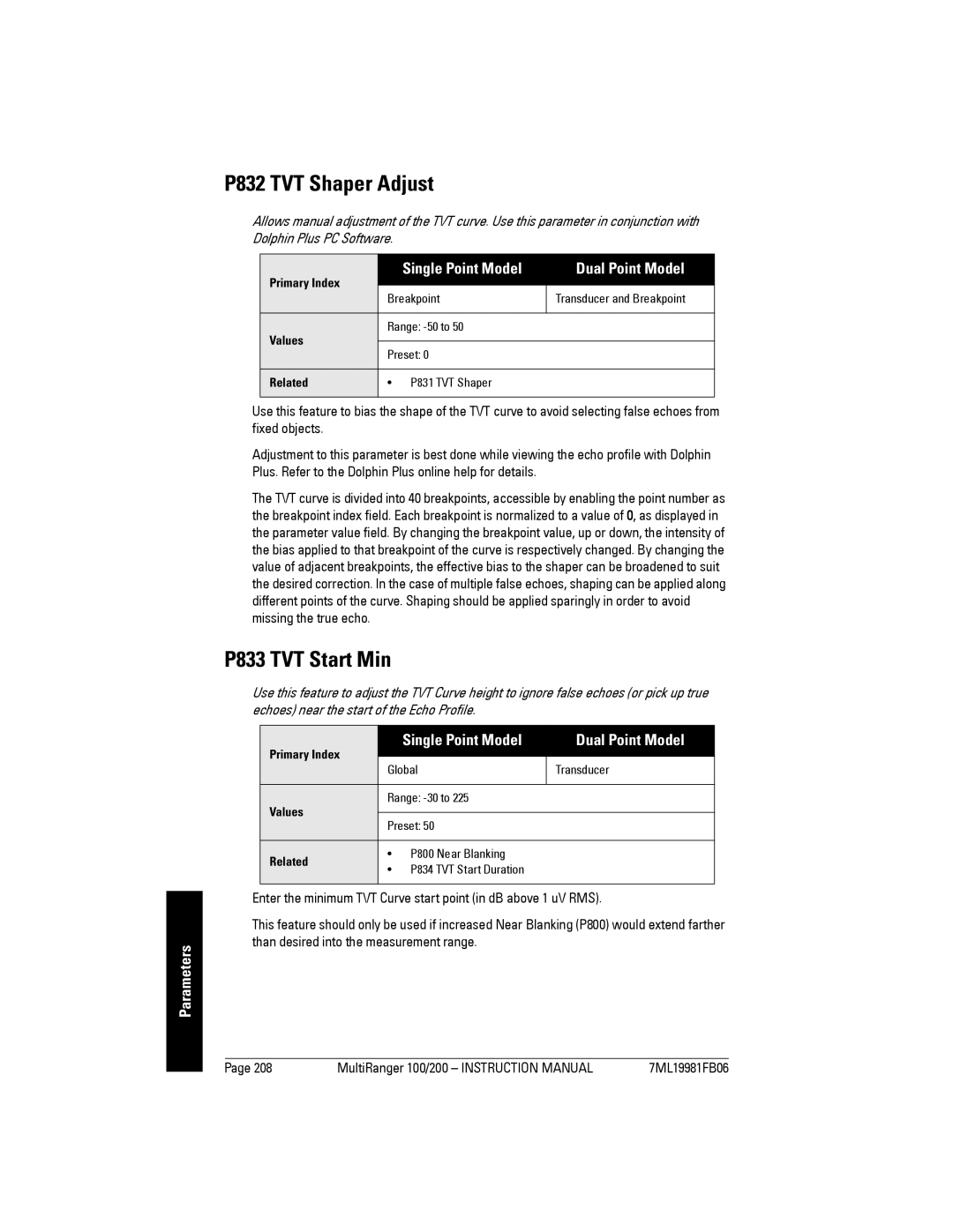 Siemens 200 instruction manual P832 TVT Shaper Adjust, P833 TVT Start Min 