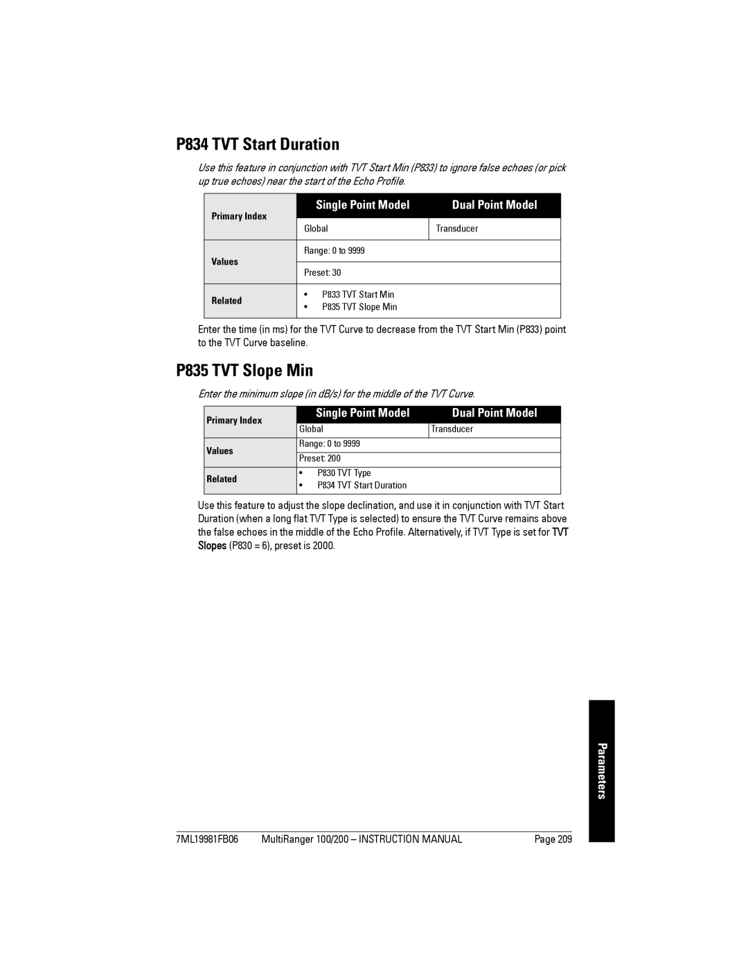 Siemens 200 instruction manual P834 TVT Start Duration, P833 TVT Start Min P835 TVT Slope Min 