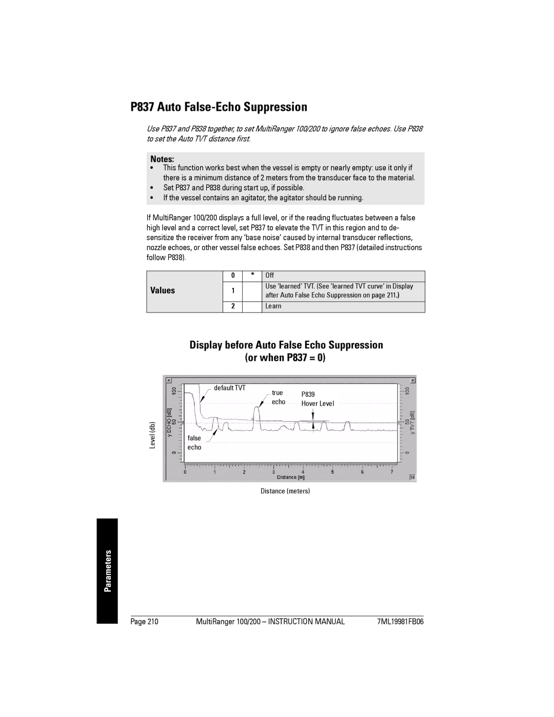 Siemens 200 P837 Auto False-Echo Suppression, Display before Auto False Echo Suppression Or when P837 =, Values 