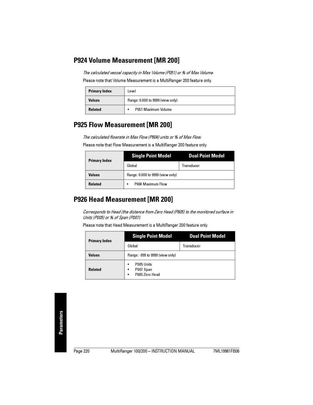 Siemens 200 P924 Volume Measurement MR, P925 Flow Measurement MR, P926 Head Measurement MR, P007 Span P605 Zero Head 