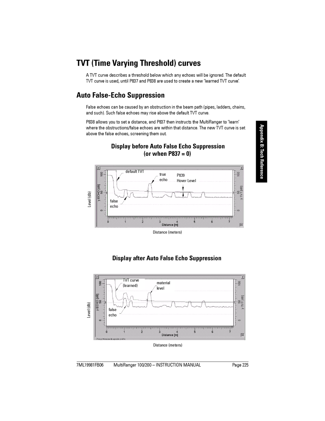 Siemens 200 instruction manual TVT Time Varying Threshold curves, Auto False-Echo Suppression 