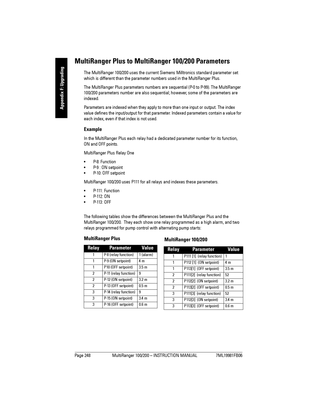 Siemens 200 instruction manual MultiRanger Plus, Relay Parameter Value, Alarm, On setpoint 