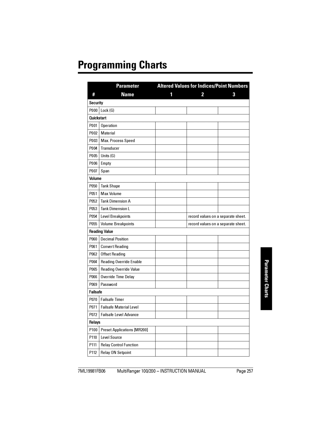 Siemens 200 instruction manual Programming Charts, Parameter Charts, P000 Lock G 