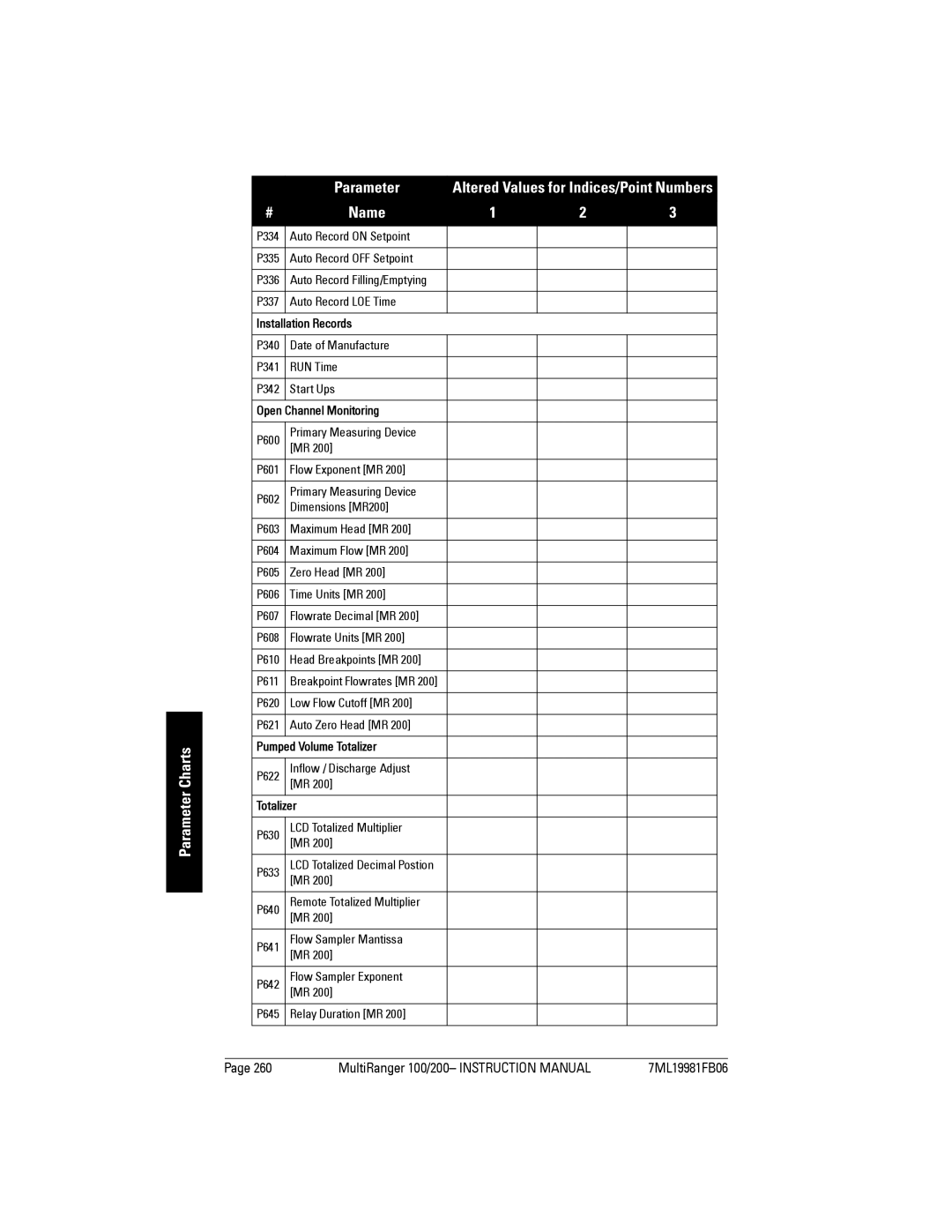 Siemens 200 instruction manual P340 Date of Manufacture P341 RUN Time P342 Start Ups, Open Channel Monitoring 