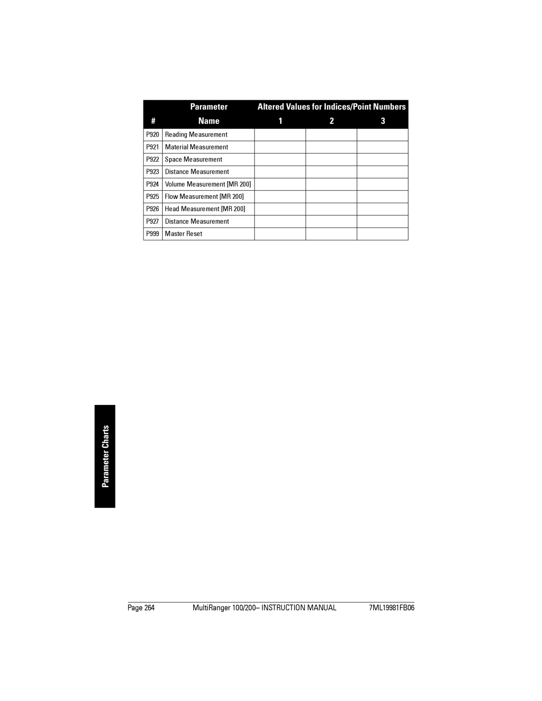 Siemens 200 instruction manual Parameter 