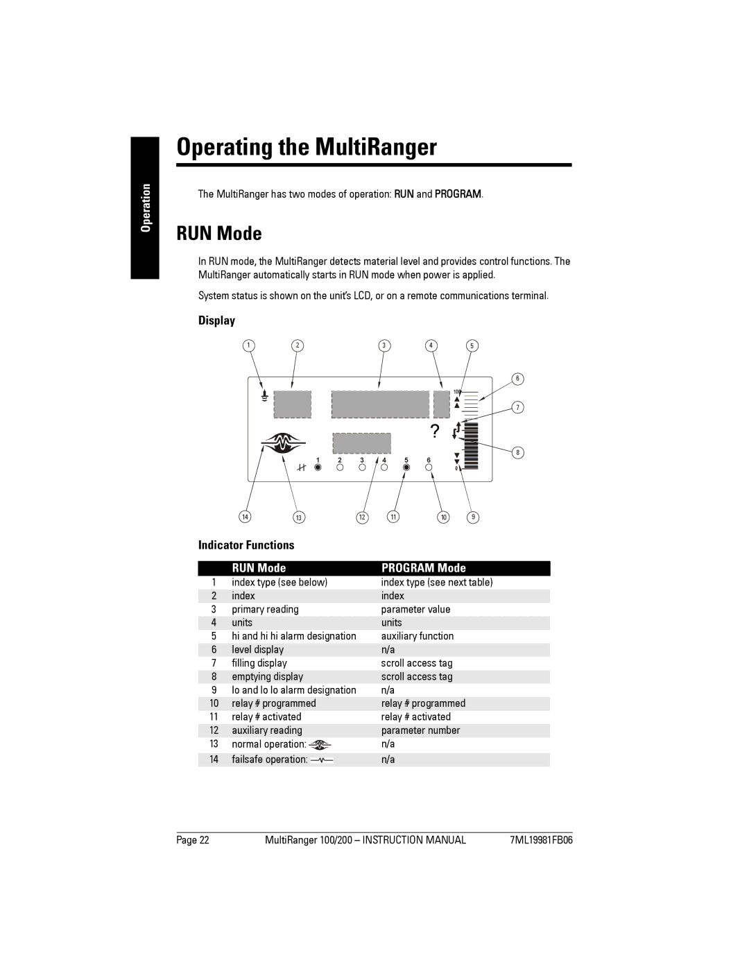 Siemens 200 instruction manual Operating the MultiRanger, RUN Mode, Operation, Display 