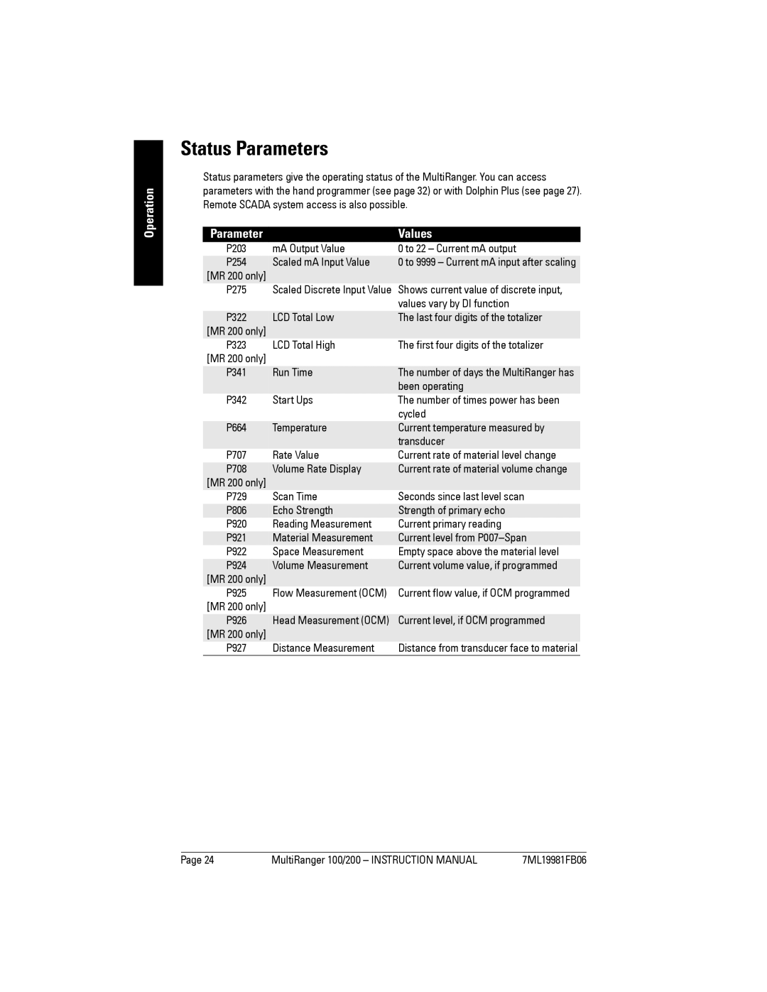 Siemens 200 instruction manual Status Parameters, Values 