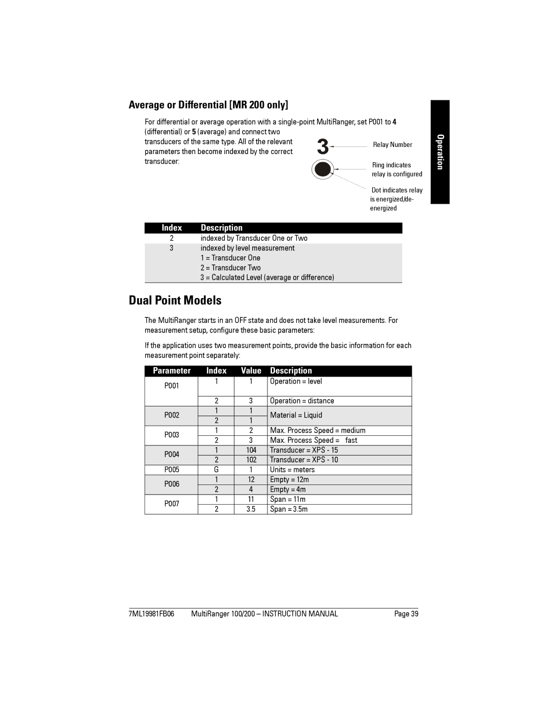 Siemens Dual Point Models, Average or Differential MR 200 only, Operation Index Description, Index Value Description 