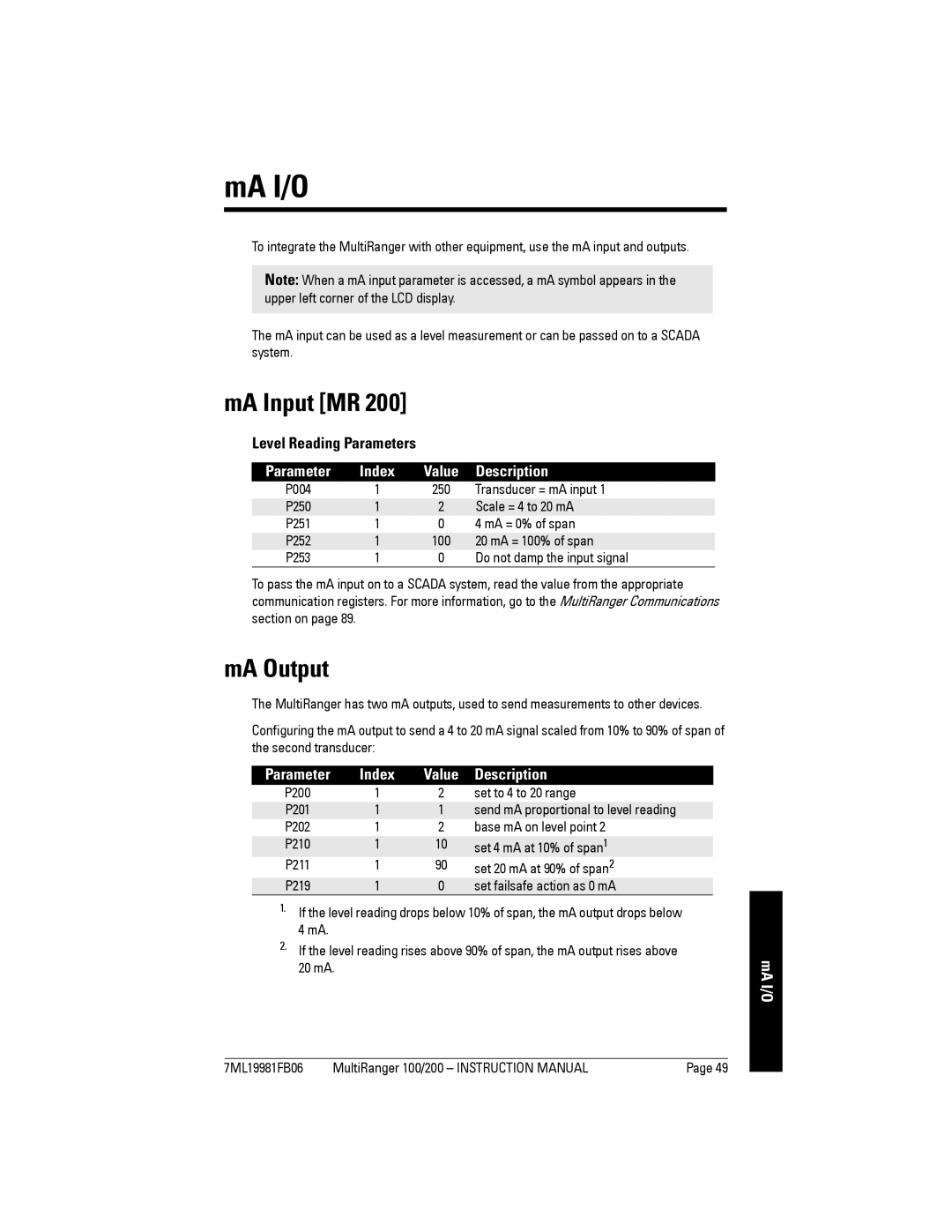 Siemens 200 instruction manual Ma I/O, MA Input MR, Level Reading Parameters 