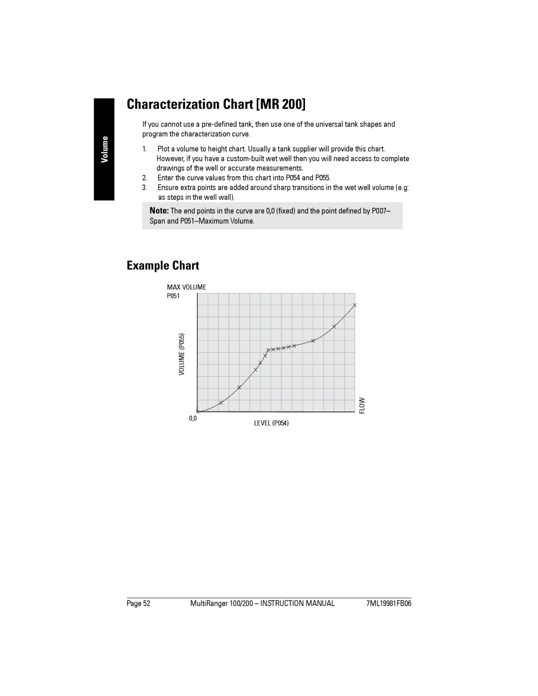 Siemens 200 instruction manual Characterization Chart MR, Example Chart, P051, Level P054 