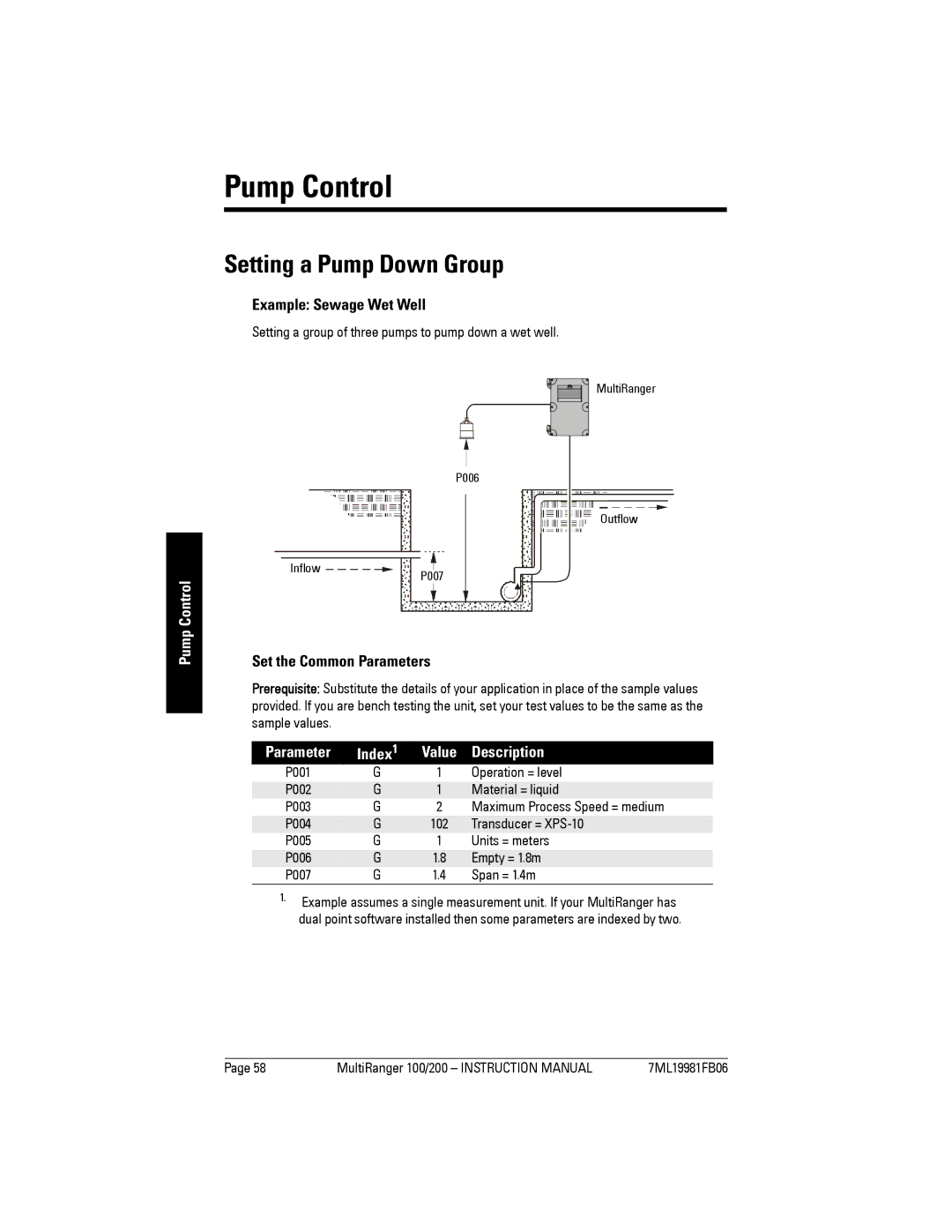 Siemens 200 instruction manual Pump Control, Setting a Pump Down Group, Example Sewage Wet Well 