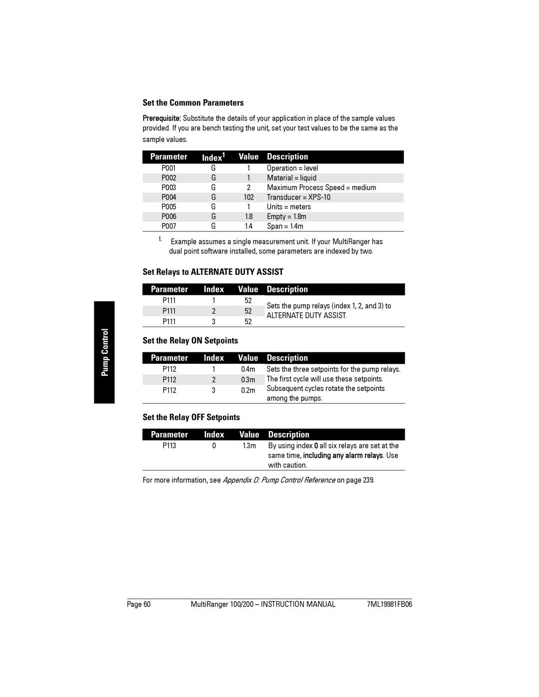 Siemens 200 instruction manual Set the Relay OFF Setpoints, Sample values, 4m Sets the three setpoints for the pump relays 