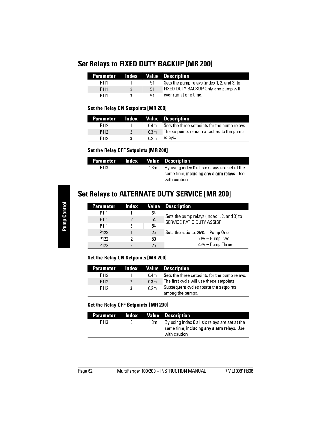 Siemens 200 Set Relays to Fixed Duty Backup MR, Set Relays to Alternate Duty Service MR, Ever run at one time 