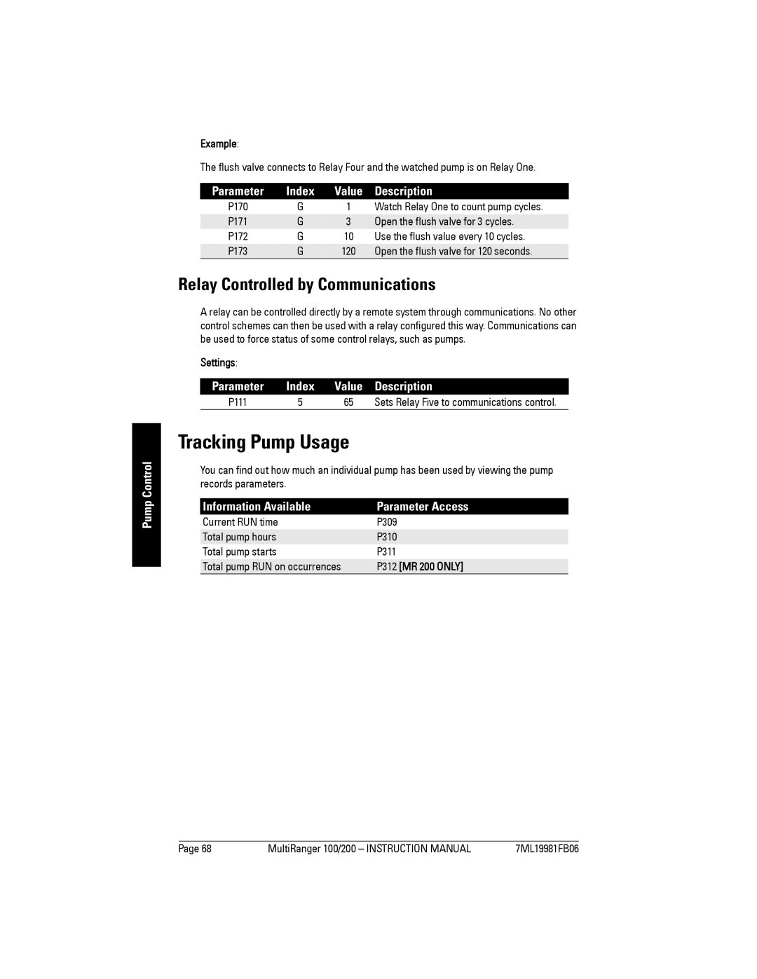 Siemens 200 Tracking Pump Usage, Relay Controlled by Communications, Information Available Parameter Access 