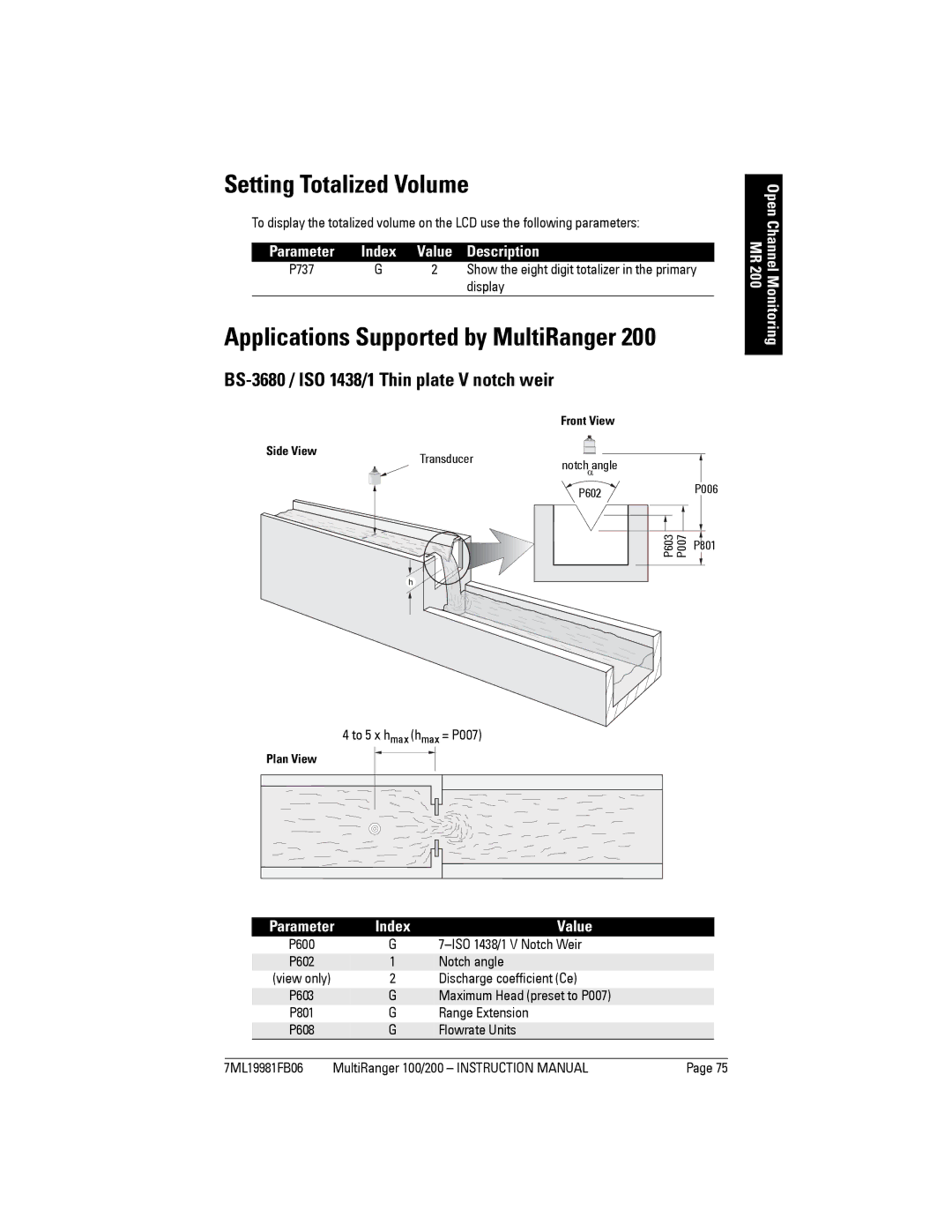 Siemens 200 Setting Totalized Volume, Applications Supported by MultiRanger, BS-3680 / ISO 1438/1 Thin plate V notch weir 