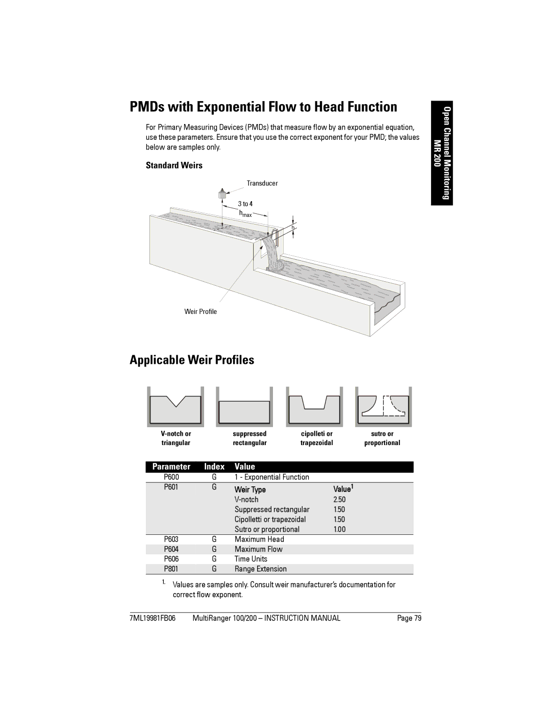 Siemens 200 instruction manual Applicable Weir Profiles, Standard Weirs, P600 Exponential Function P601 