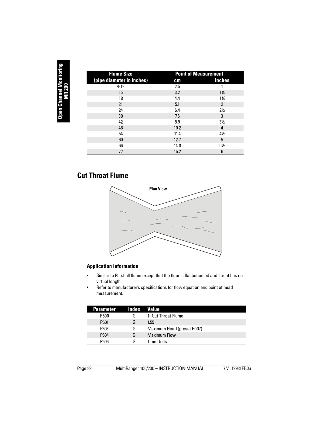 Siemens 200 instruction manual Cut Throat Flume 