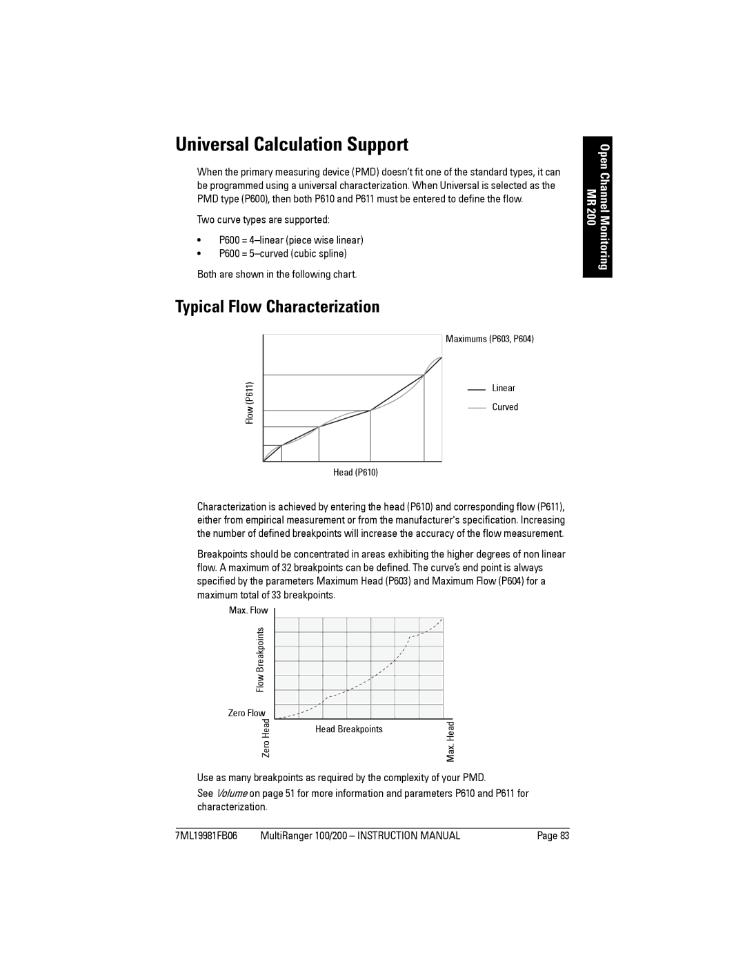 Siemens 200 Universal Calculation Support, Typical Flow Characterization, P611 Linear Flow Curved Head P610, Zero Flow 