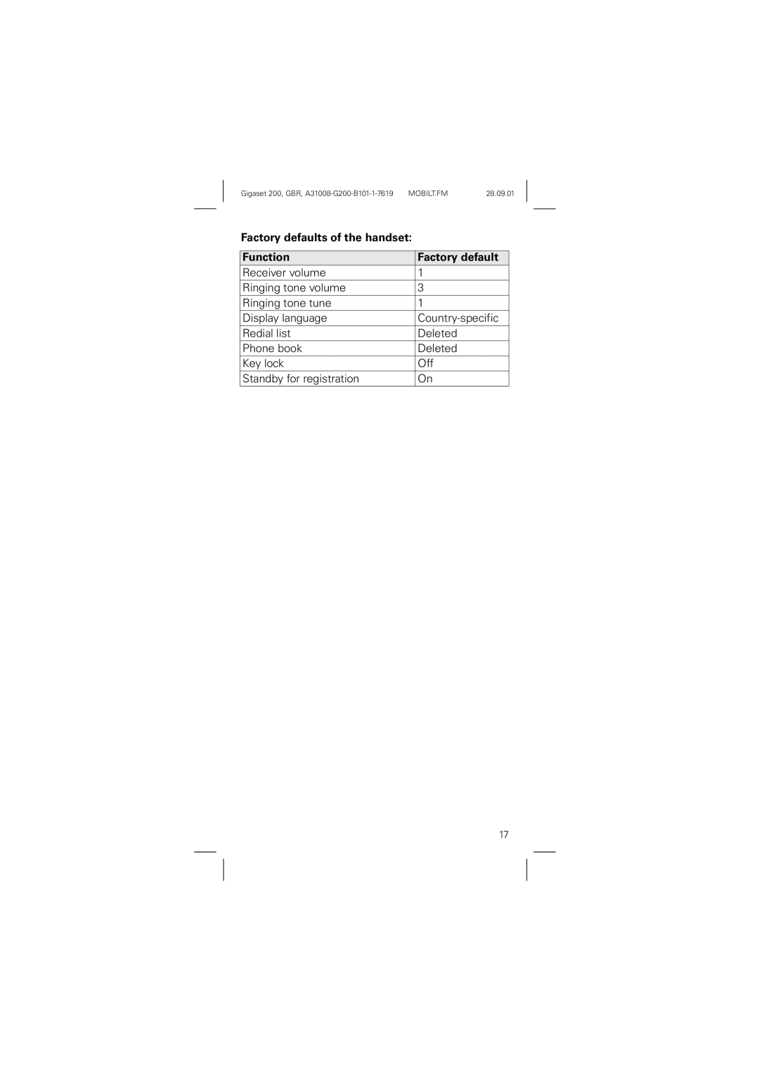 Siemens 200 manual Factory defaults of the handset Function 