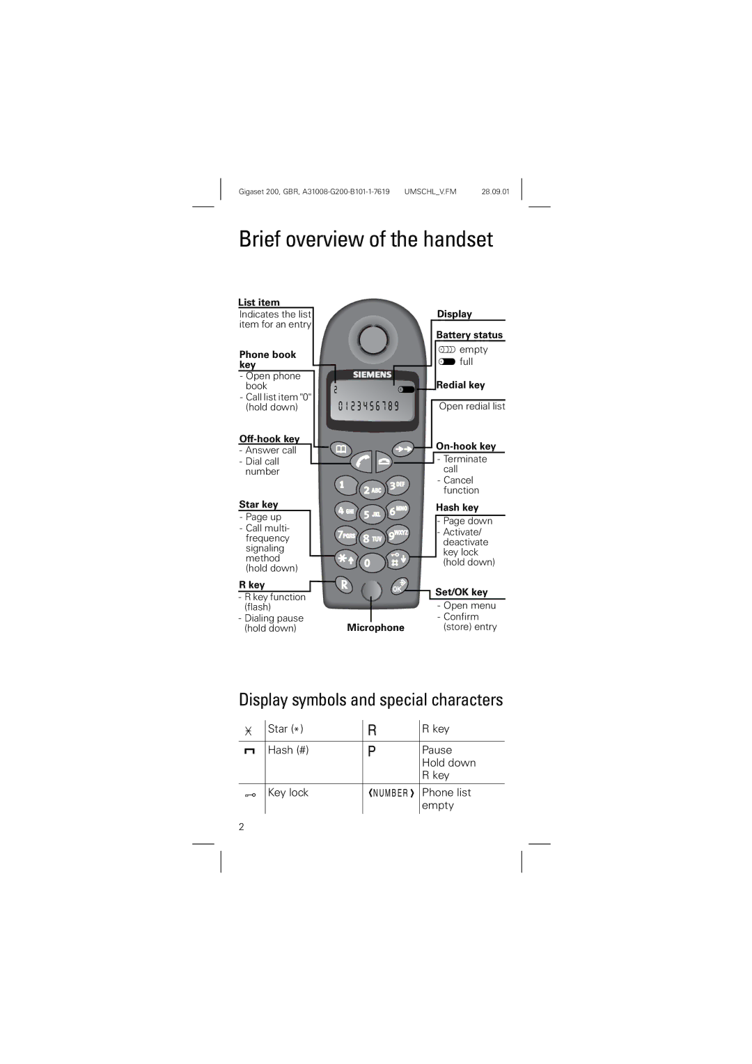 Siemens 200 manual Brief overview of the handset, Display symbols and special characters 