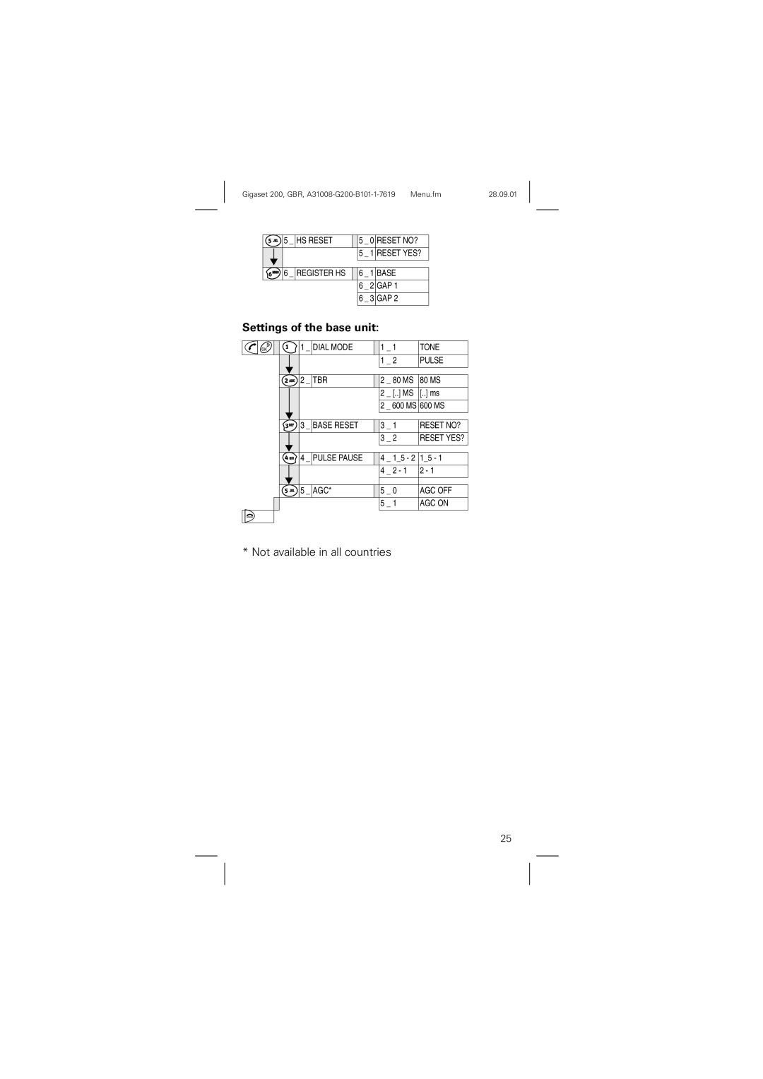 Siemens 200 manual Settings of the base unit 