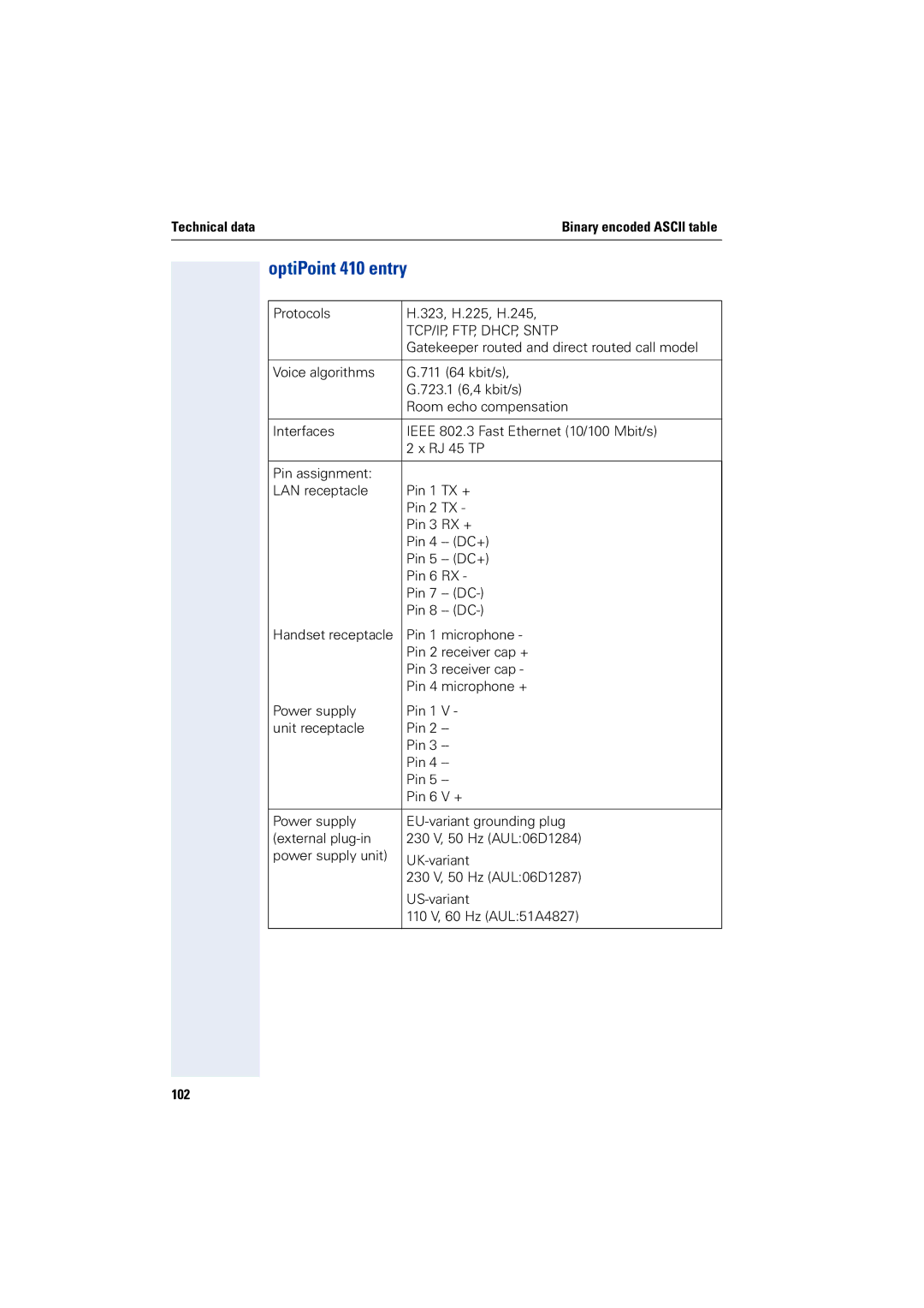 Siemens 2000 manual Technical data, 102 