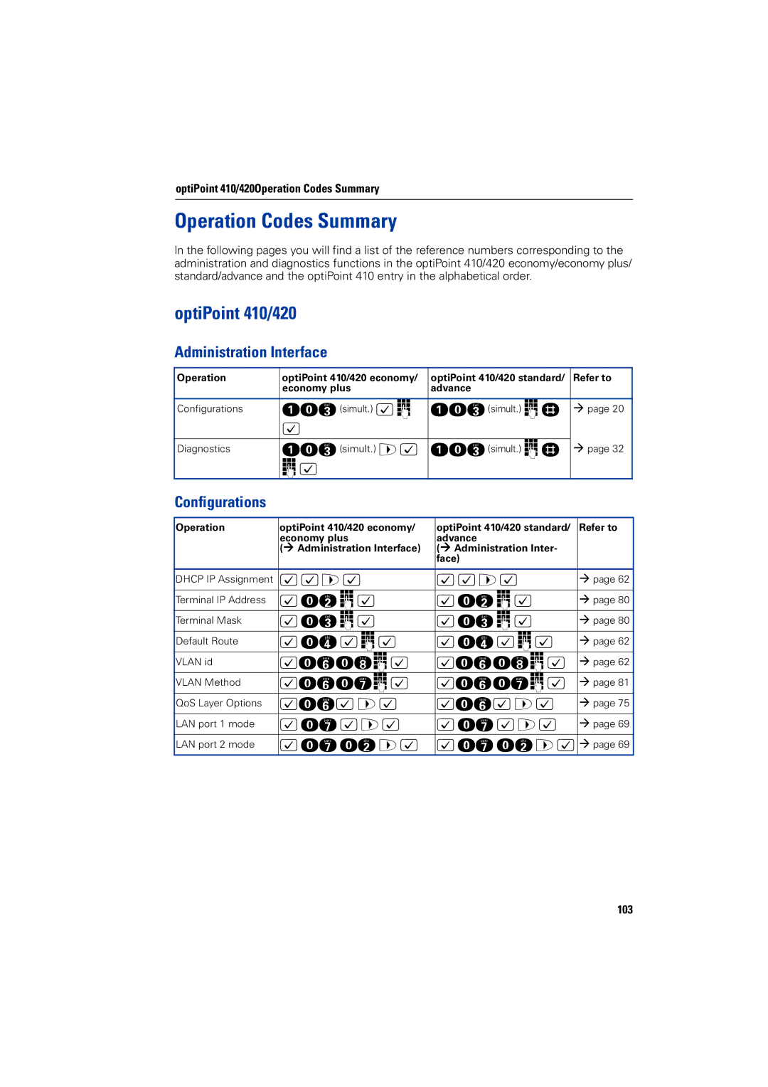 Siemens 2000 manual Operation Codes Summary, OptiPoint 410/420, Administration Interface, 103 