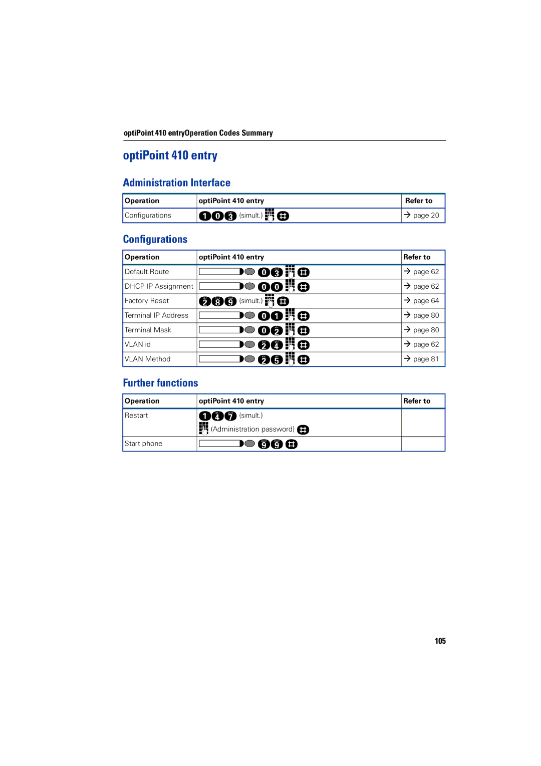 Siemens 2000 manual Further functions, OptiPoint 410 entryOperation Codes Summary, 105 