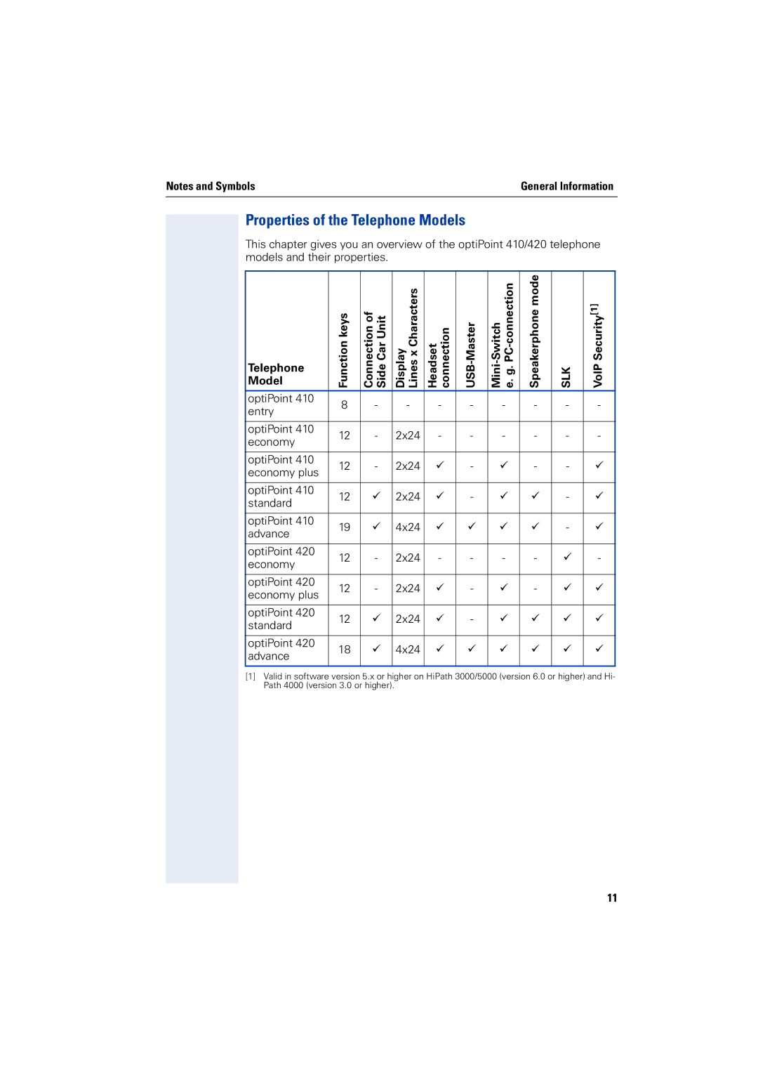 Siemens 2000 manual Properties of the Telephone Models, VoIP Security 