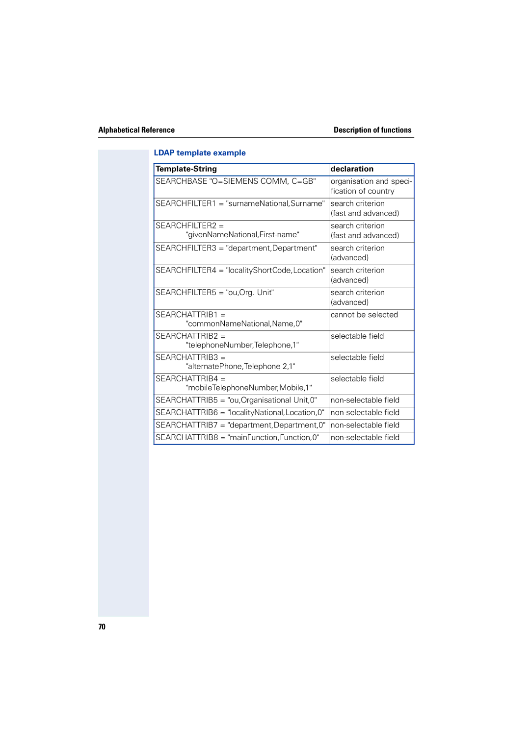 Siemens 2000 manual Ldap template example, Template-String Declaration 