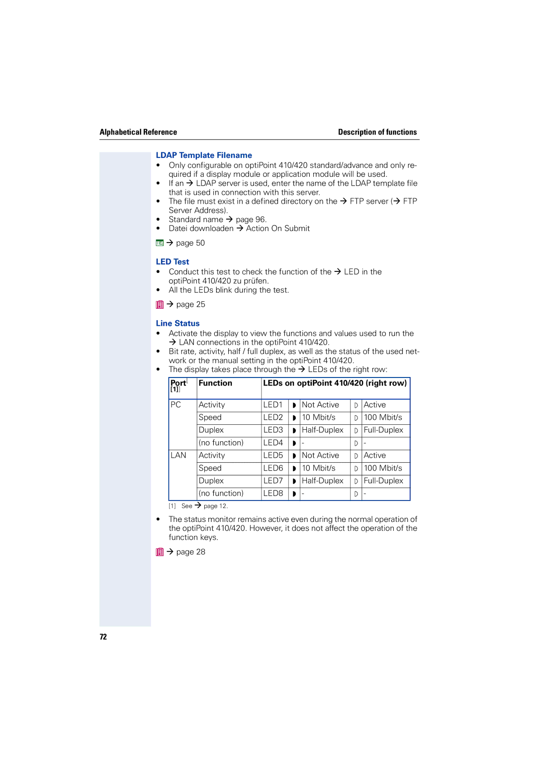 Siemens 2000 manual Ldap Template Filename, Port Function LEDs on optiPoint 410/420 right row 