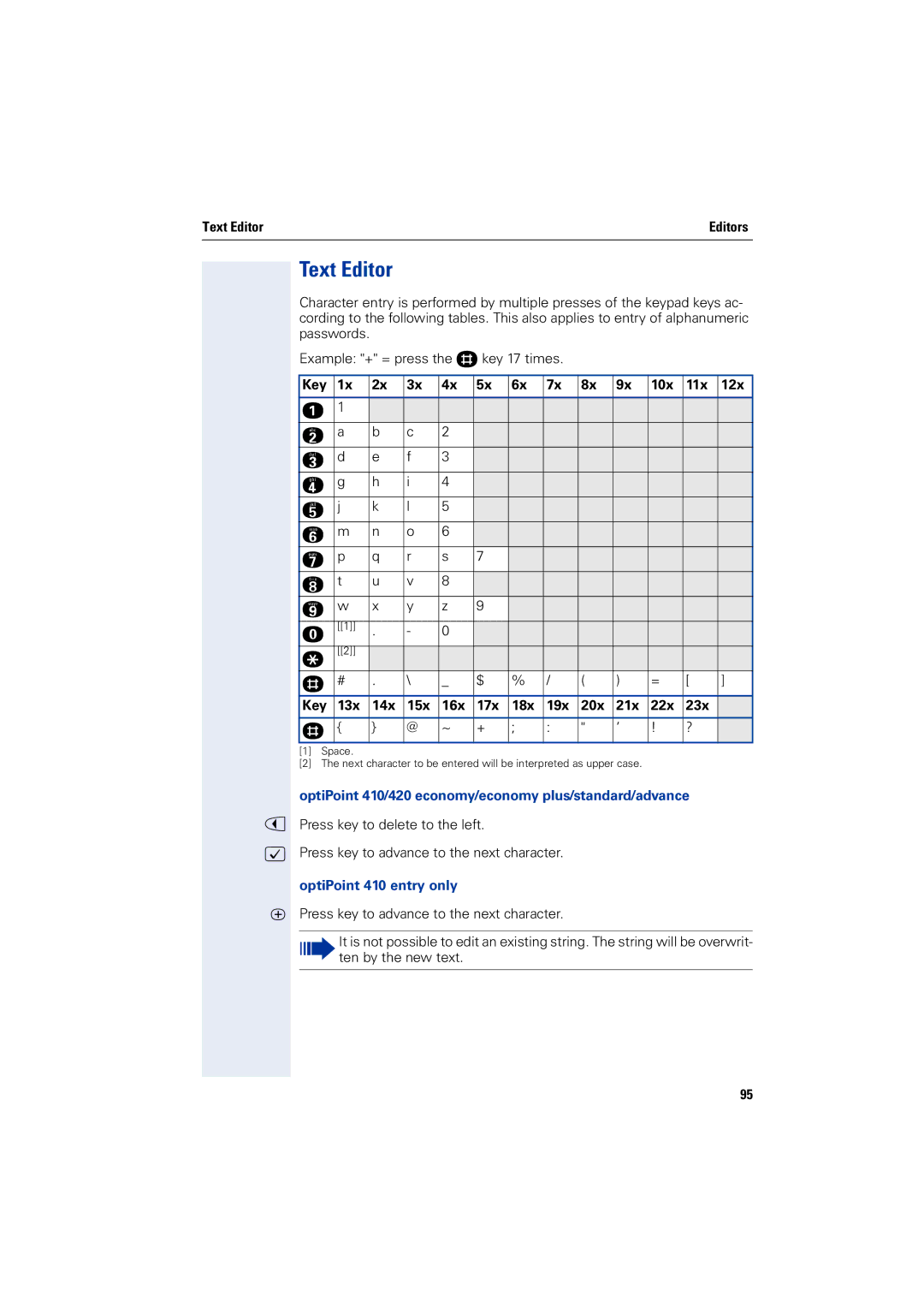 Siemens 2000 manual Text Editor, Key 10x 11x 12x 13x 14x 15x 16x 17x 18x 19x 20x 21x 22x 23x, OptiPoint 410 entry only 