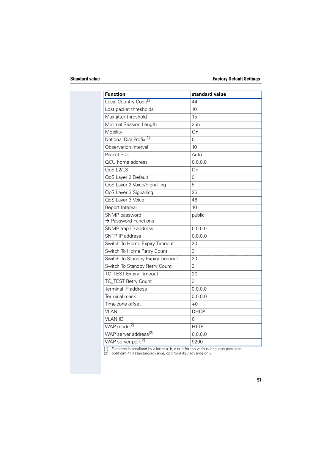 Siemens 2000 manual Vlan Dhcp Vlan ID 