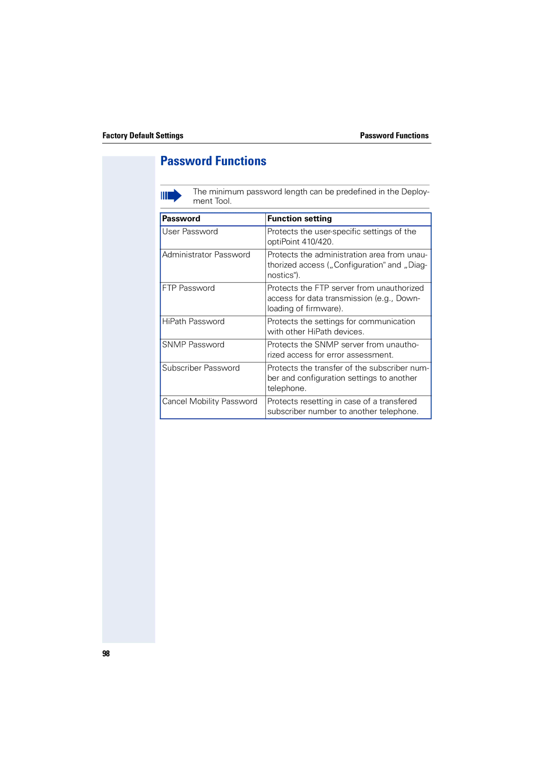 Siemens 2000 manual Password Functions, Password Function setting 